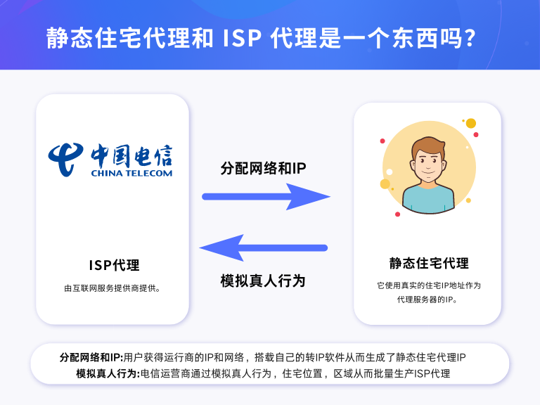 静态住宅代理和 ISP 代理是一个东西吗? 静态住宅代理和 ISP 代理是一个东西吗?